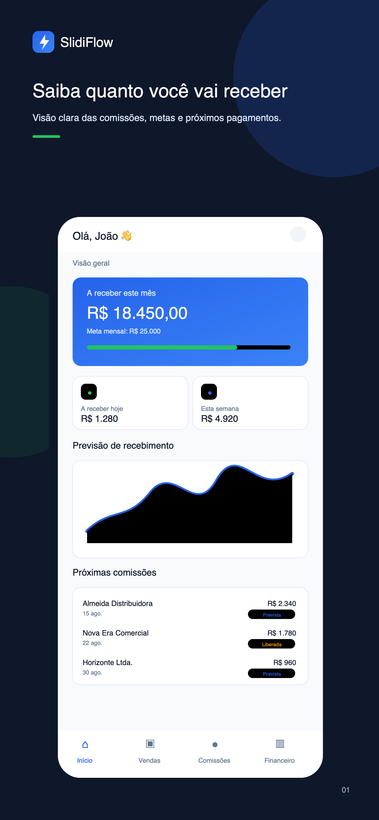 Dashboard do SlidiFlow com previsão de comissões